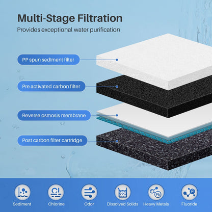 Tankless Reverse Osmosis System - WATER FILTER DISTRIBUTORS