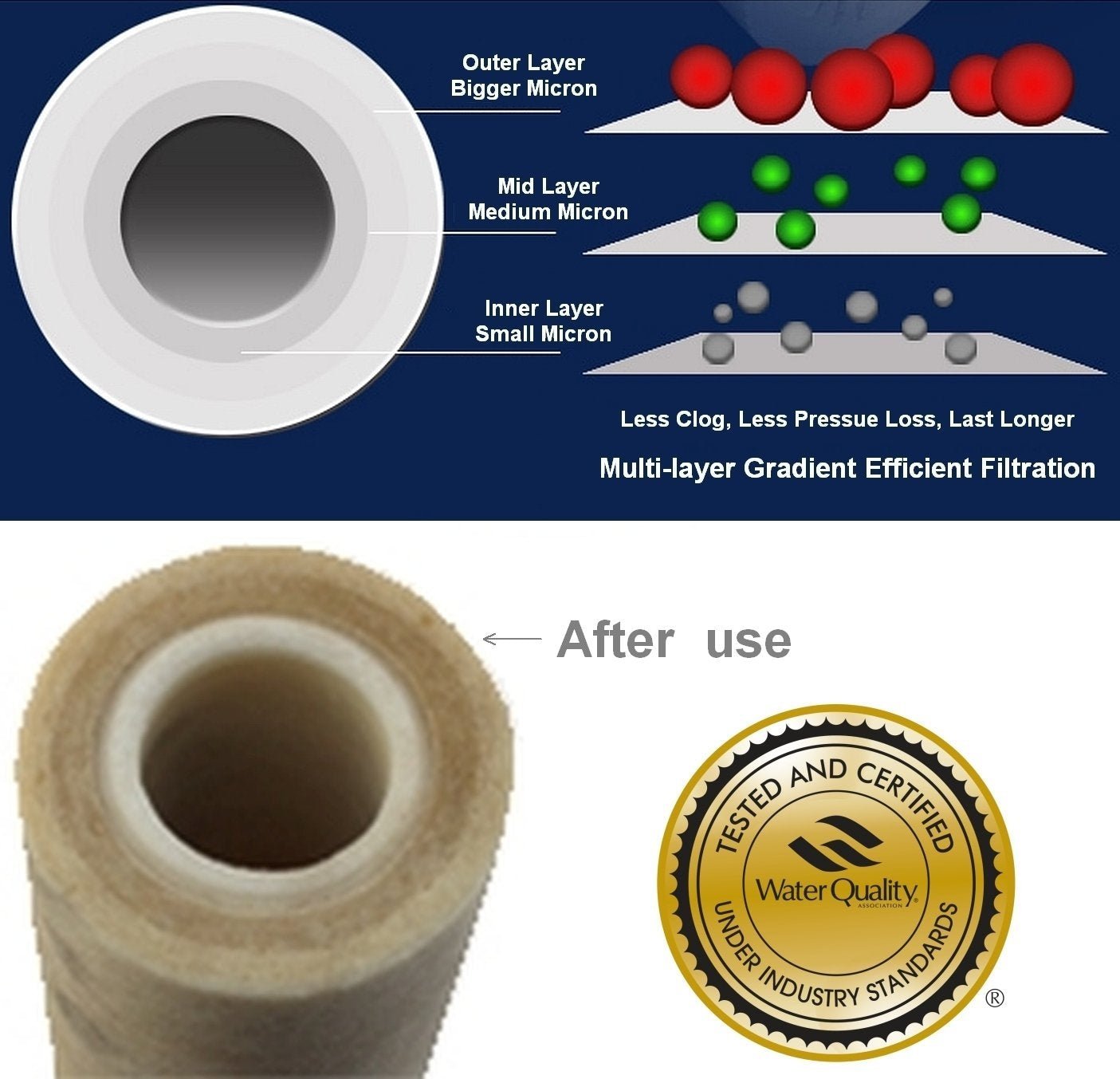Twin Fluoride removal with 1 Mic Carbon filter - WATER FILTER DISTRIBUTORS