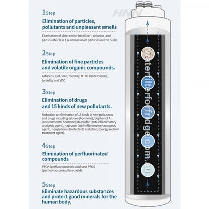 Under - sink water filtration system Paragon Water Filter CP - 4 - WATER FILTER DISTRIBUTORS