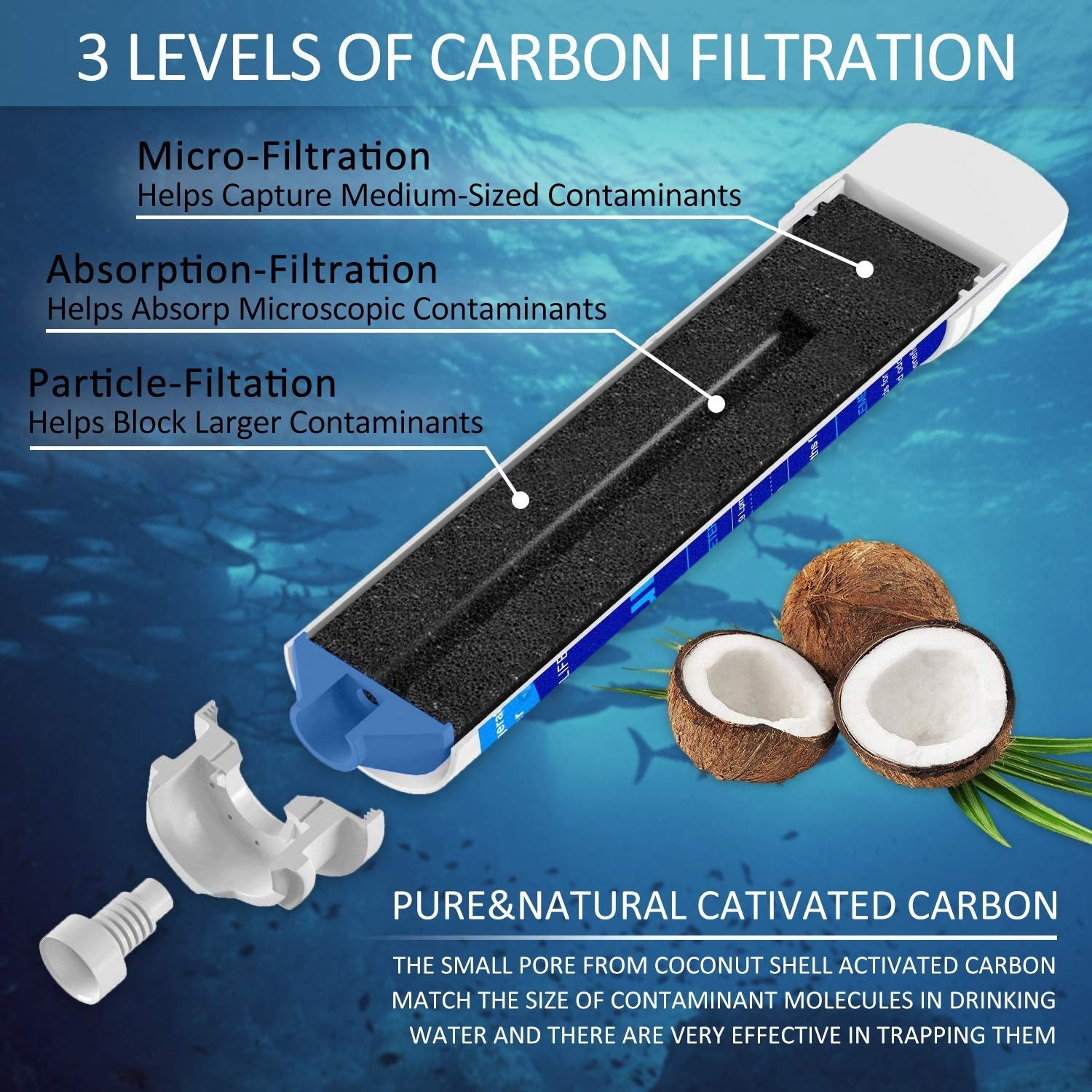 Unilux Refrigerator Water Filter ULX220 replacement filter with Air filter combo - WATER FILTER DISTRIBUTORS