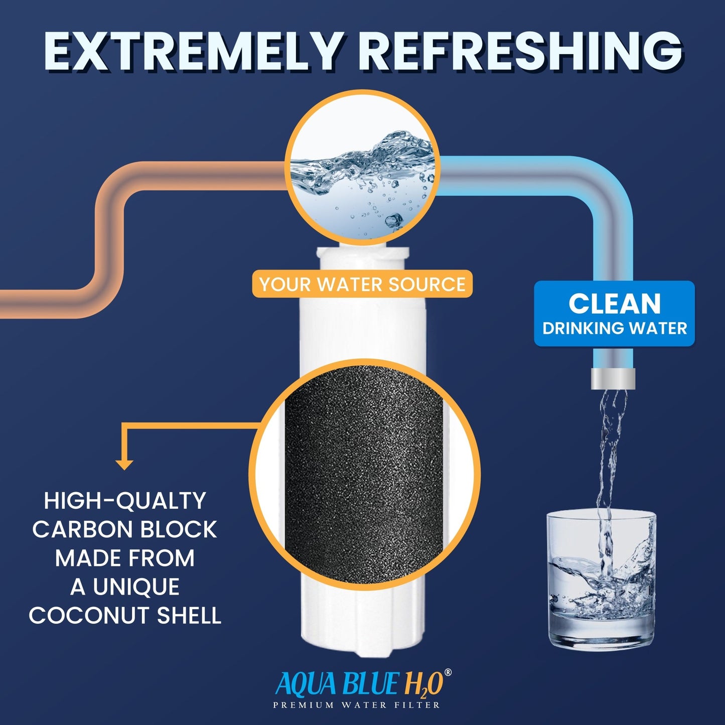 Unilux Refrigerator Water Filter ULX220 replacement filter with Air filter combo - WATER FILTER DISTRIBUTORS