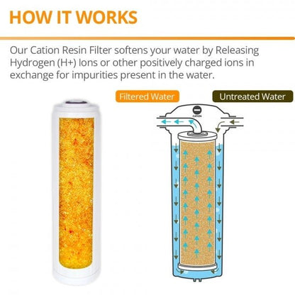 Whole House filter 20" x 4.5" TRIPLE Water System Stainless Steel Free Standing Option - WATER FILTER DISTRIBUTORS