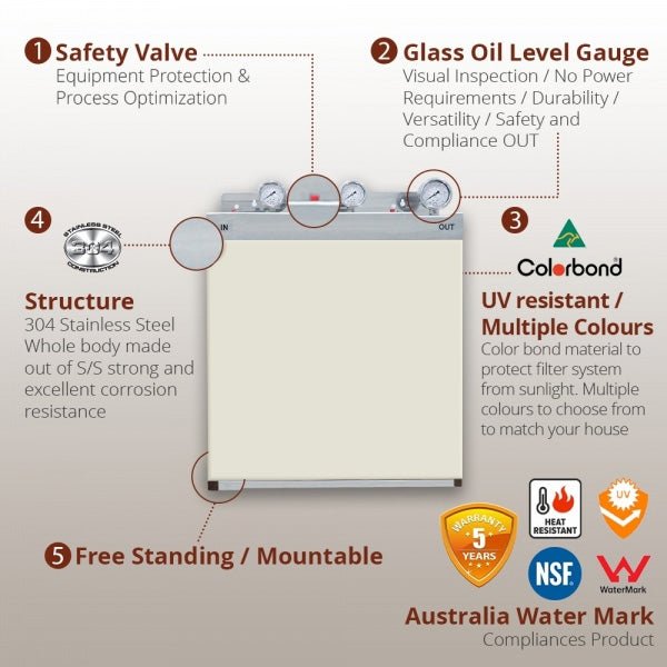 Whole House Water Filters with Surfmist Cover Triple 99% eliminate bacteria - WATER FILTER DISTRIBUTORS