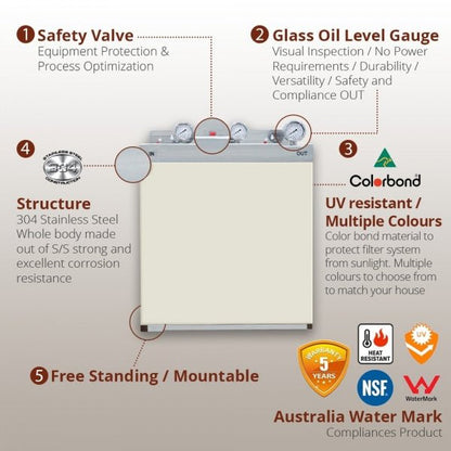 Whole House Water Filters with Surfmist Cover Triple 99% eliminate bacteria - WATER FILTER DISTRIBUTORS