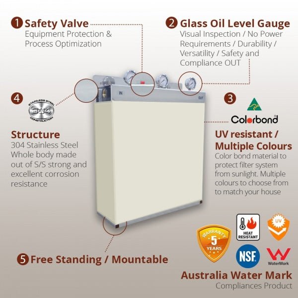Whole House Water Filters with Surfmist Cover Triple 99% eliminate bacteria - WATER FILTER DISTRIBUTORS