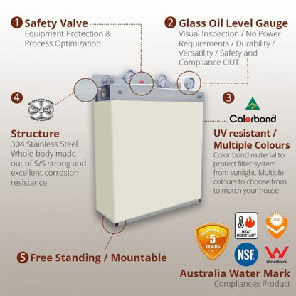 Whole House Water Filters with Surfmist Cover Triple 99% eliminate bacteria - WATER FILTER DISTRIBUTORS
