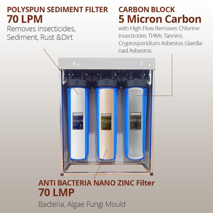 Whole House Water Filters with Surfmist Cover Triple 99% eliminate bacteria - WATER FILTER DISTRIBUTORS