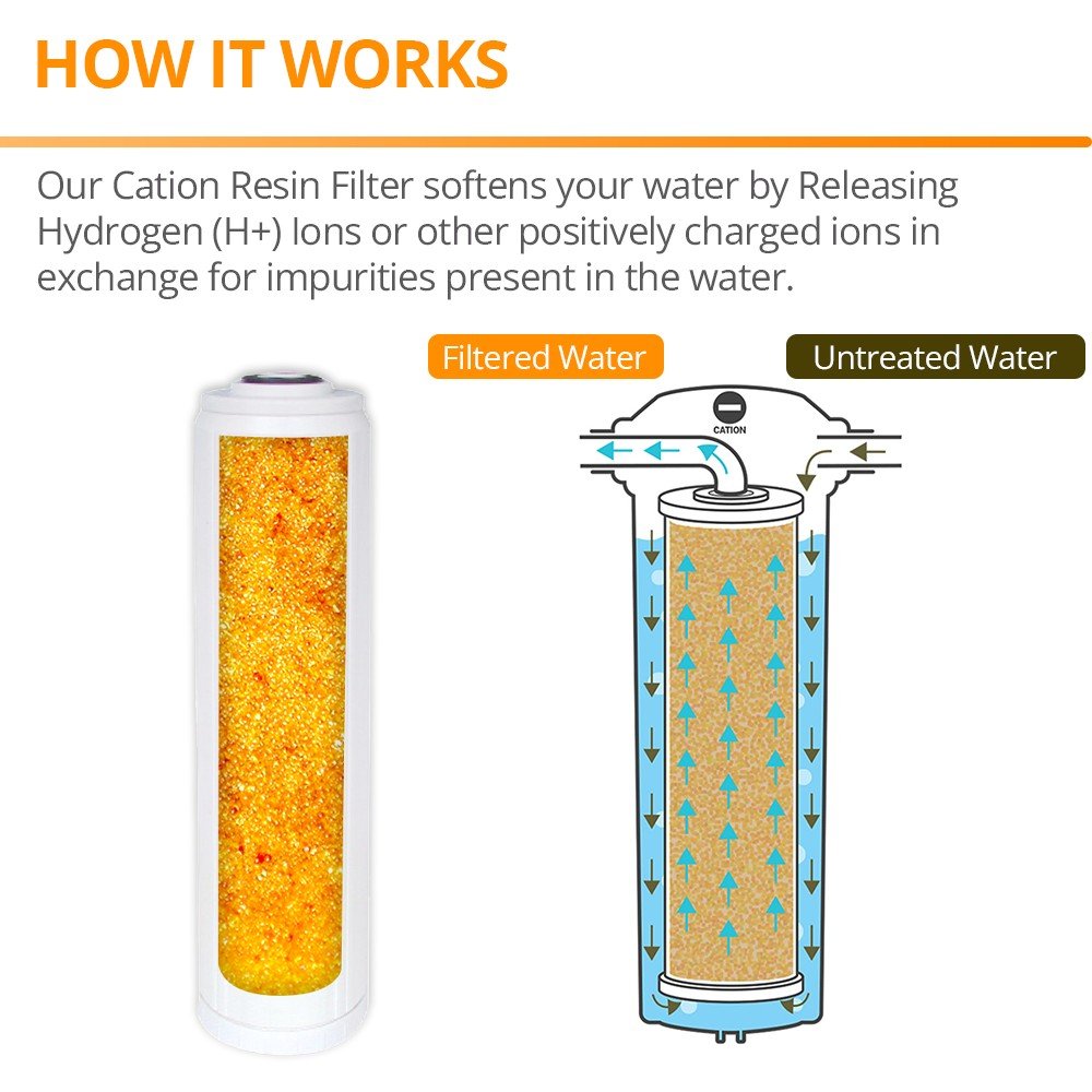 whole house water softener filtration system 20x4.5 - WATER FILTER DISTRIBUTORS