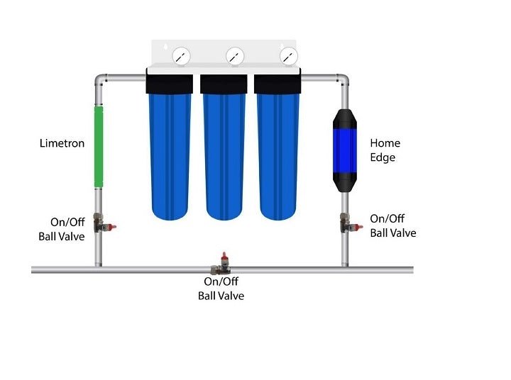Wholehouse water system High Performance Triple Stage with Stainless Steel cover Watermarked - WATER FILTER DISTRIBUTORS